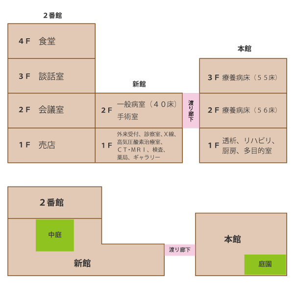 病院内案内図