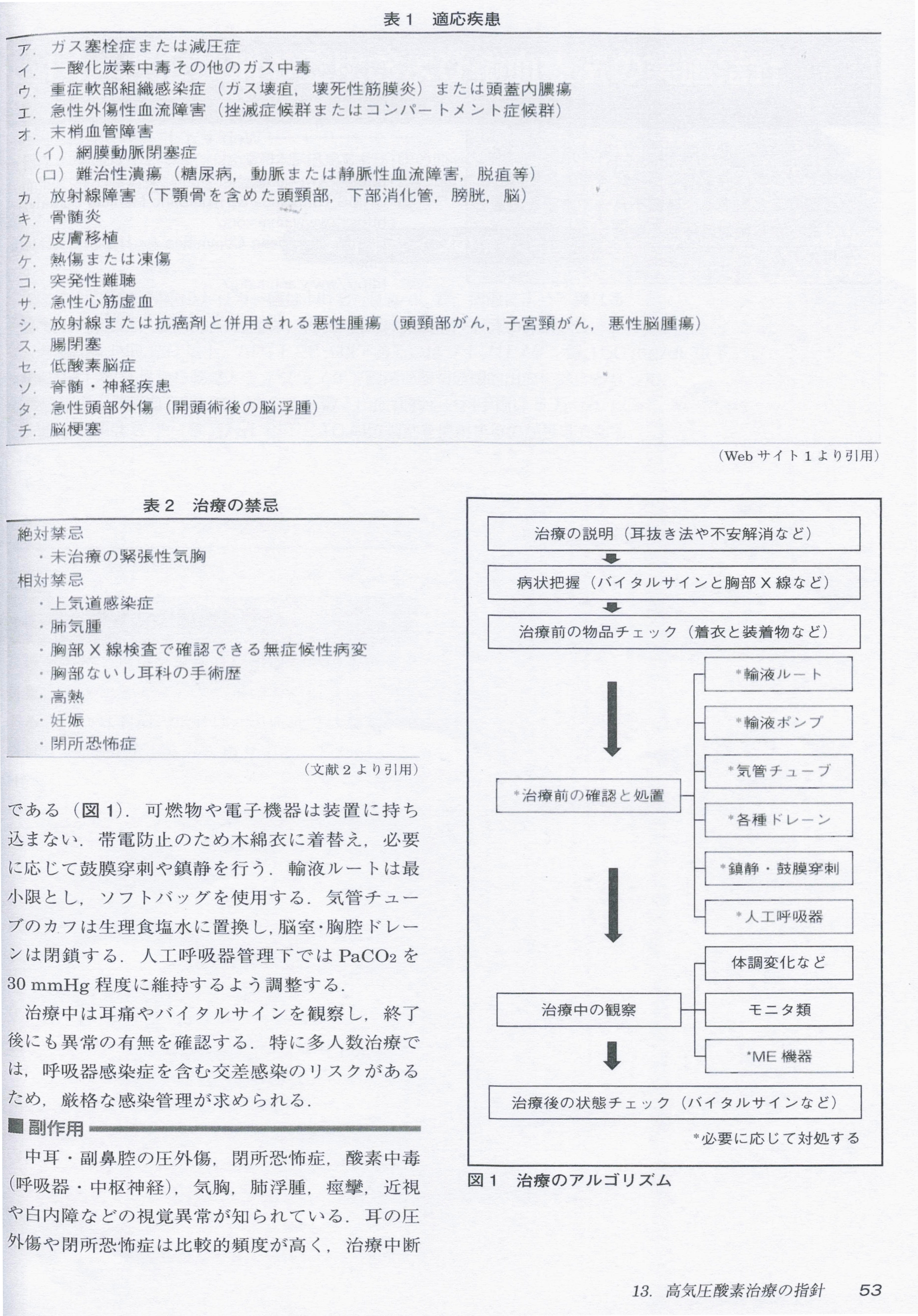 救急・集中治療 最新ガイドラインの執筆